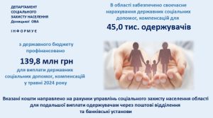 Виплата державної допомоги у Донецькій області у травні 2024 року