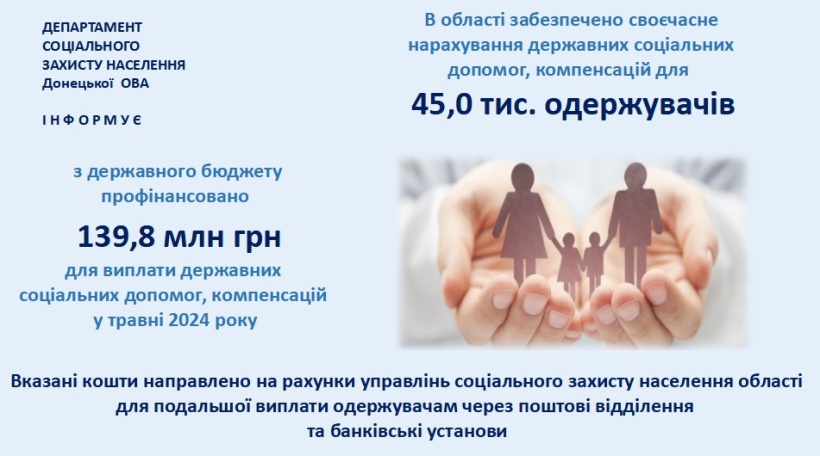 Виплата державної допомоги у Донецькій області у травні 2024 року