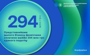 Представниками малого бізнесу Донеччини сплачено майже 294 млн грн єдиного податку