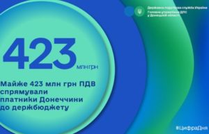 Більше 328 млн грн ПДВ спрямували платники Донеччини до держбюджету