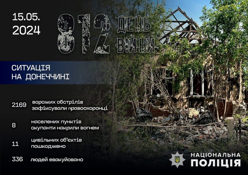 російські війська нанесли по Донеччині 2 169 ударів