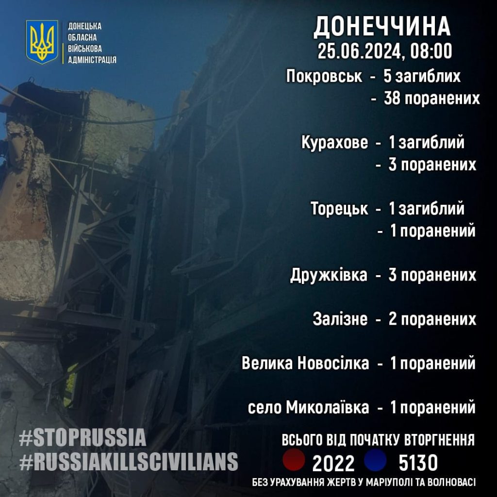 Росія вбиває цивільних!