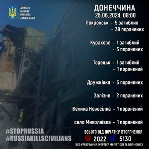 Росія вбиває цивільних!