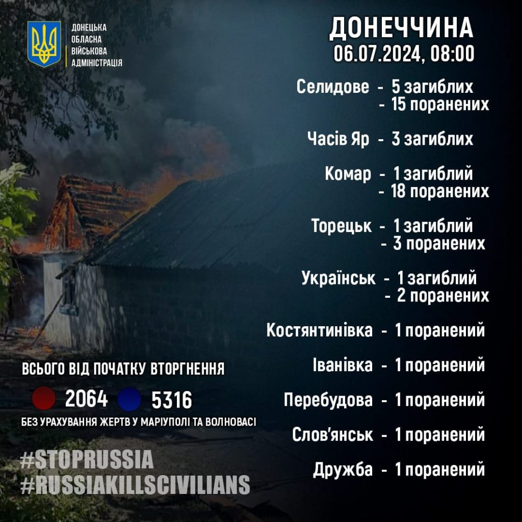 Росія вбиває цивільних: 11 загиблих та 43 поранених на Донеччині за 5 липня