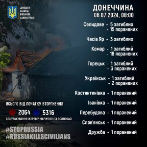 Росія вбиває цивільних: 11 загиблих та 43 поранених на Донеччині за 5 липня