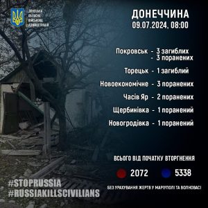 За добу росіяни вбили 4 жителів Донеччини, 10 людей дістали поранення