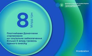 Платниками Донеччини спрямовано на соціальне забезпечення більше 8 мільярдів гривень єдиного внеску