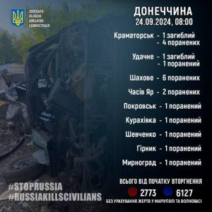 Наслідки російських обстрілів Донецької області за 23 вересня