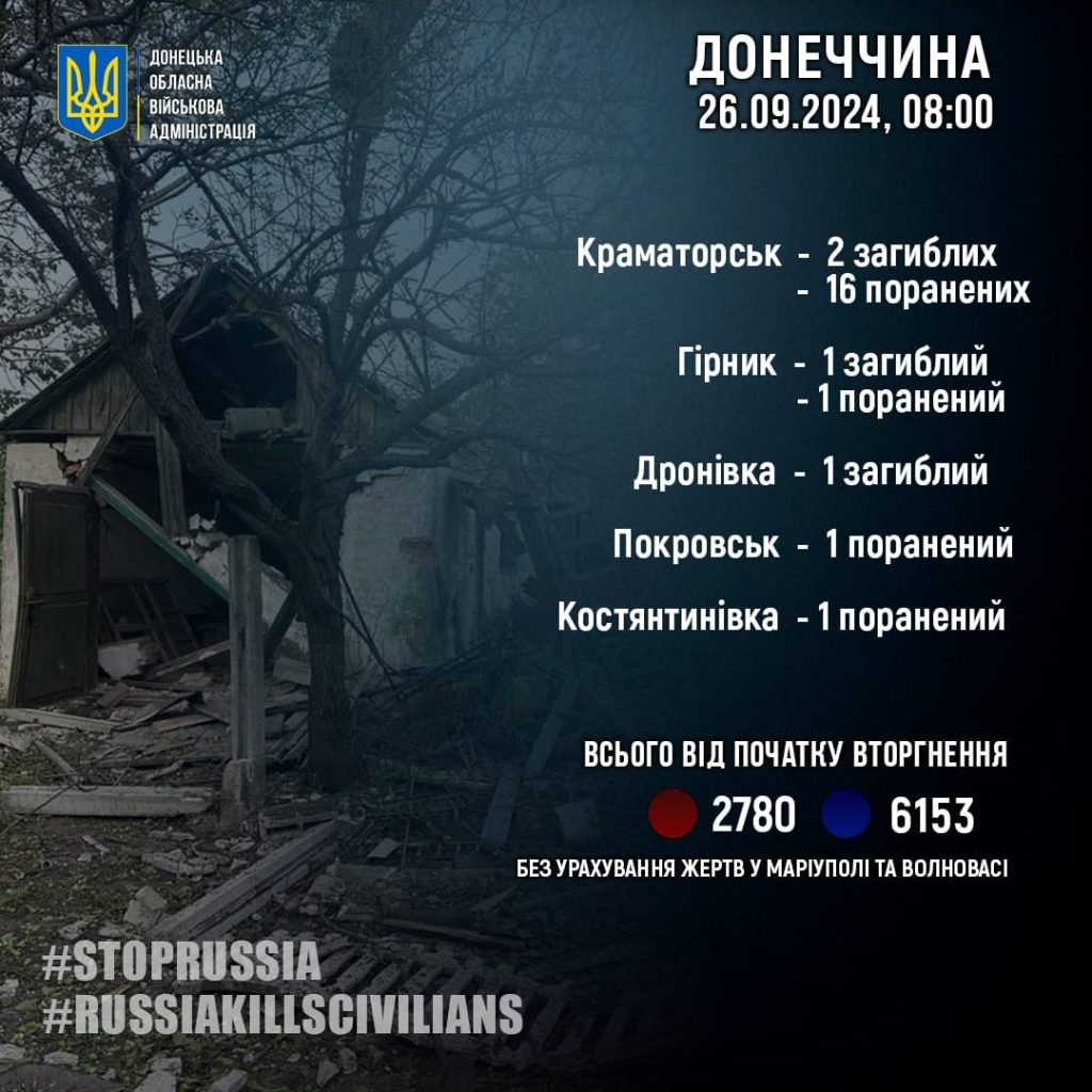 Наслідки російських обстрілів Донецької області за 25 вересня