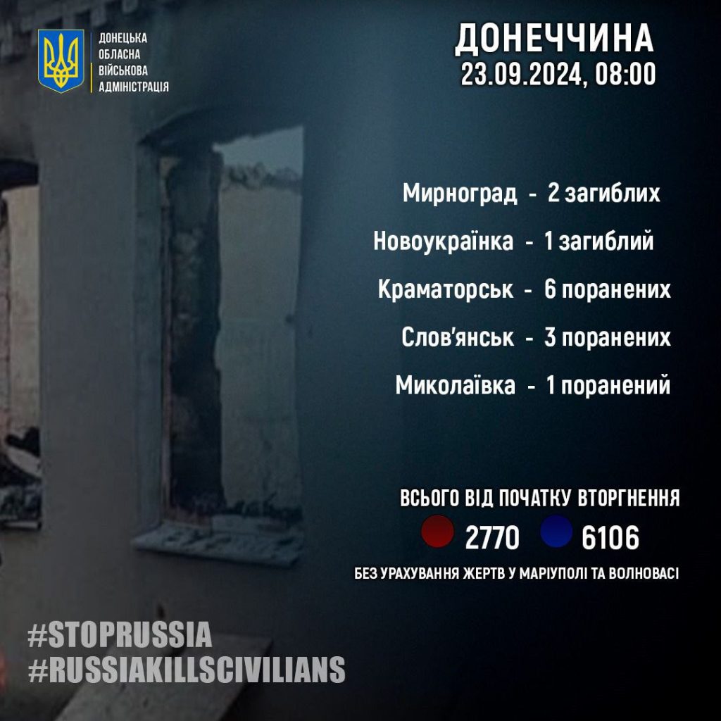 Обстріл Донеччини 22 вересня: є загиблі та поранені