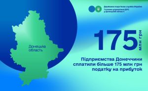 Підприємства Донеччини сплатили понад 175 мільйонів гривень податку на прибуток