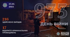 За добу жителі Краматорського району 216 разів зверталися по допомогу до поліцейських