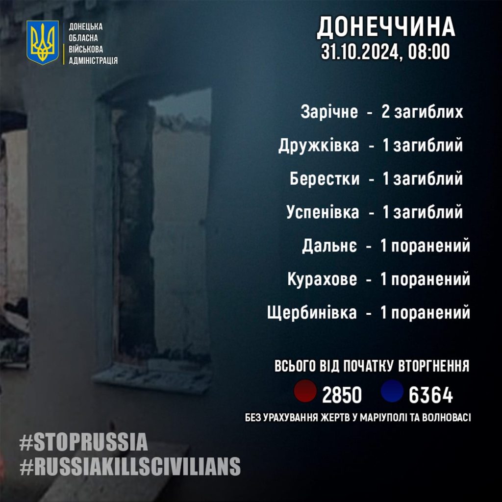 За 30 жовтня росіяни вбили 5 жителів Донеччини