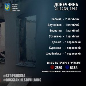 За 30 жовтня росіяни вбили 5 жителів Донеччини
