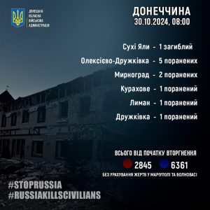 За 29 жовтня росіяни вбили 1 жителя Донеччини