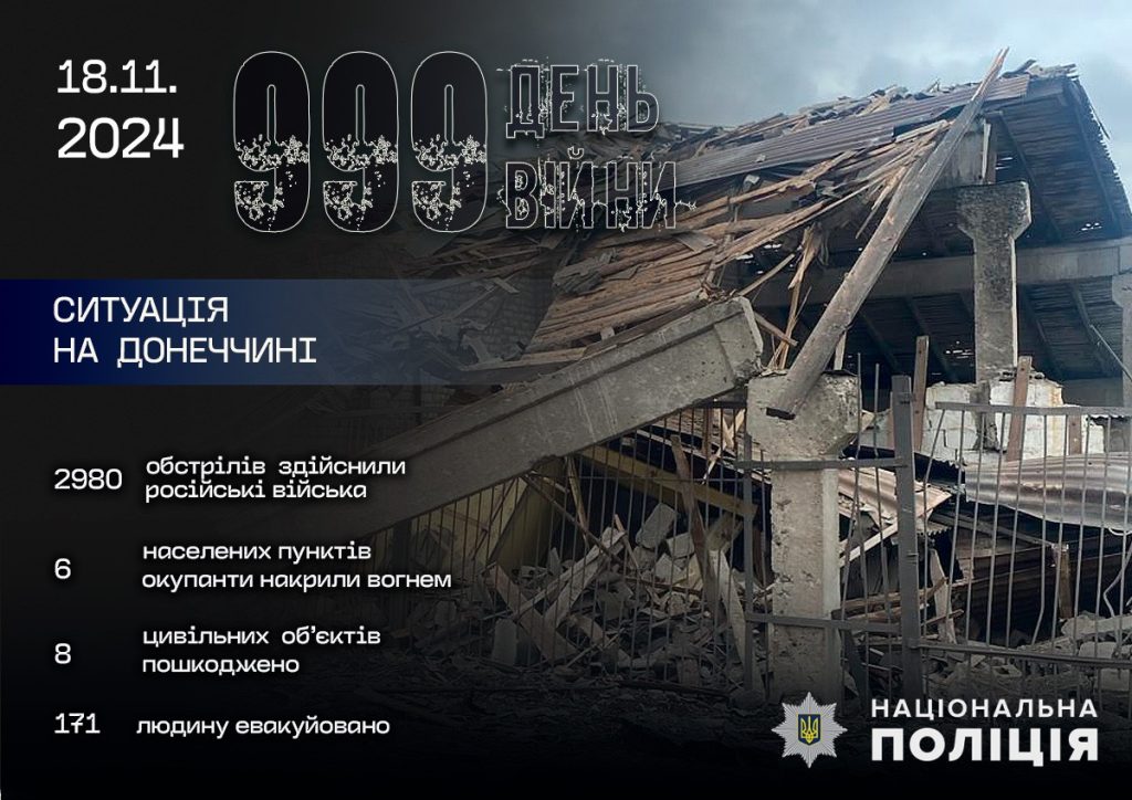 Війська рф обстріляли 6 населених пунктів Донеччини – є поранений