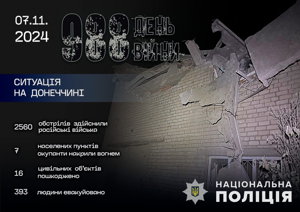 За добу на Донеччині поліція зафіксувала 2 560 ворожих ударів по лінії фронту та житловому сектору