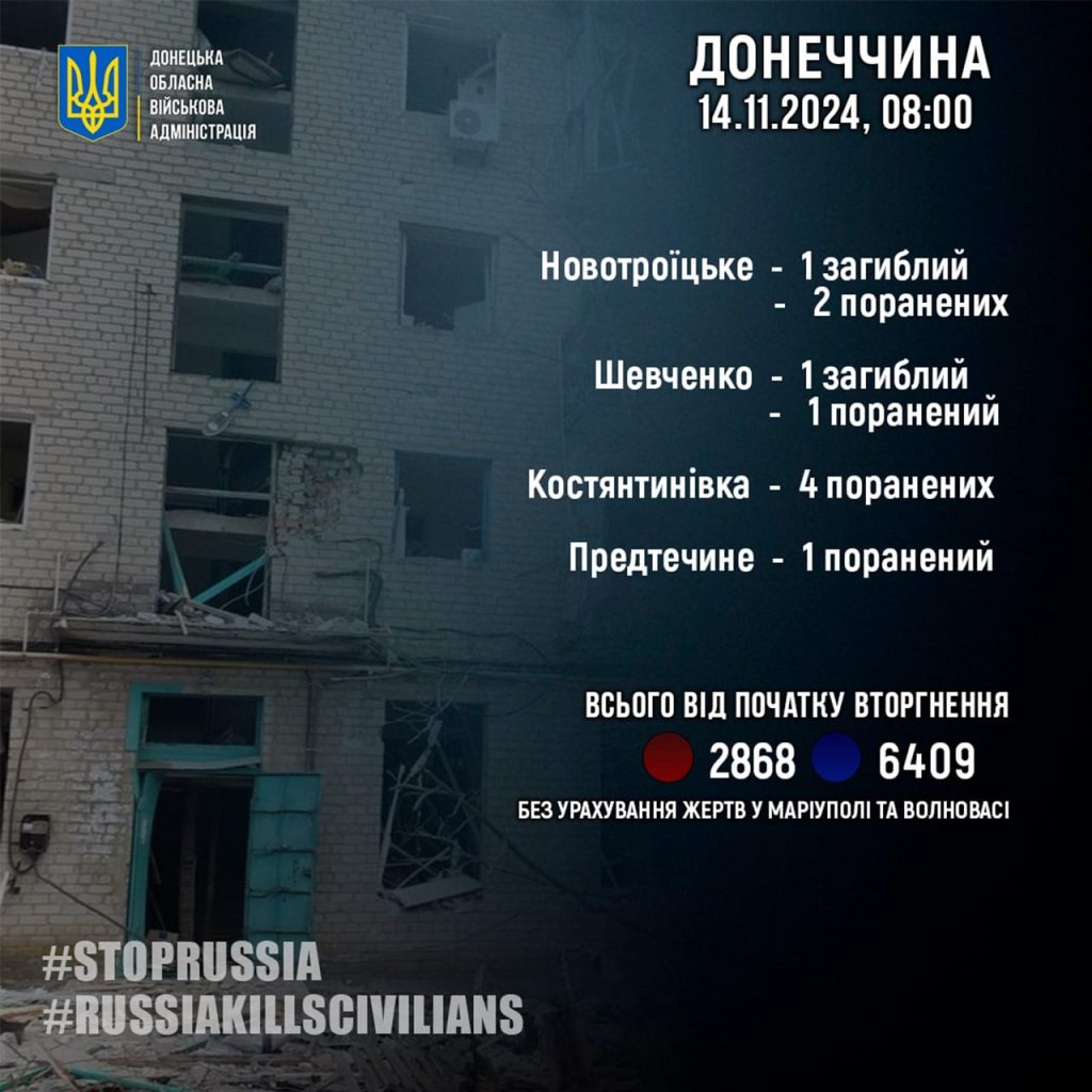 За 13 листопада росіяни вбили 2 жителів Донеччини і ще вісьмох поранили