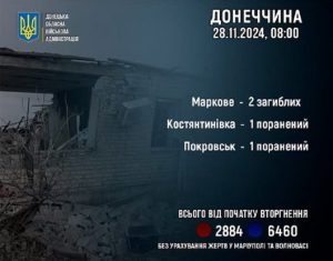 За добу 27 листопада росіяни вбили 2 жителів Донеччини та поранили ще двох