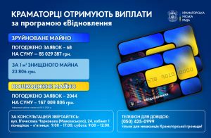 252 мільйони гривень отримають мешканці Краматорська за програмою єВідновлення