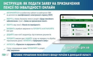 Як швидко та просто подати заяву на призначення пенсії по інвалідності
