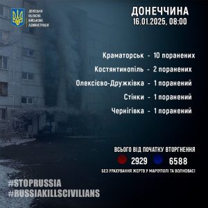 15 поранених внаслідок обстрілів минулої доби