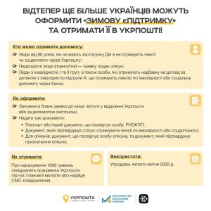 «Зимова єПідтримка» через «Укрпошту»: хто може подати заявку на допомогу до кінця лютого 2025 року
