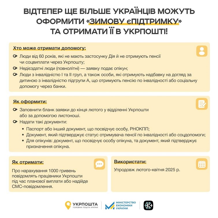 «Зимова єПідтримка» через «Укрпошту»: хто може подати заявку на допомогу до кінця лютого 2025 року