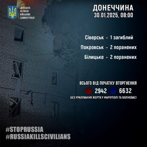 Внаслідок обстрілів Донеччини є загиблий та поранені