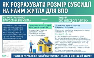 Субсидії на найм житла для ВПО: як розрахувати їх розмір