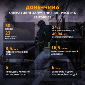 Рятувальники ДСНС завжди перші, завжди напоготові