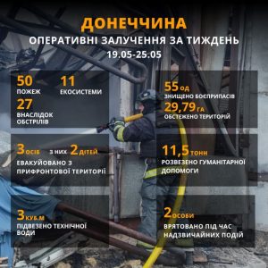 Гасіння пожеж, розбір уламків, розмінування територій, рятувальні операції – повсякденна робота працівників ДСНС