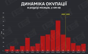За квітень 2025-го Росія окупувала 175 квадратних кілометрів української території — DeepState