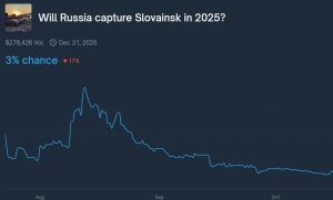 На подальшій долі міст Донецької області роблять ставки на американській платформі: скільки ставлять на Слов’янськ?