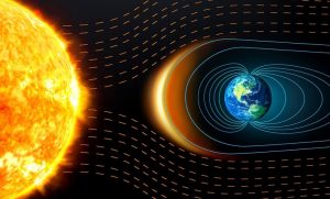 Календар магнітних бур на листопад