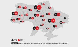 Населення України скоротилося до рівня початку ХХ століття