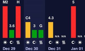 Новий 2026 рік розпочнеться з сильної магнітної бурі
