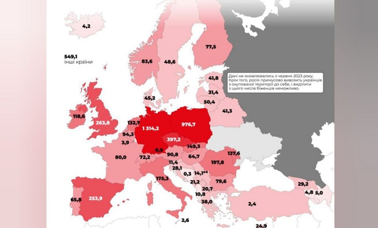 Майже 6 млн українців змушені були виїхати за кордон через війну