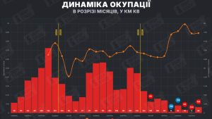 Звільнено понад 100 кв. км: як реальні успіхи Сил оборони змінюють статистику фронту