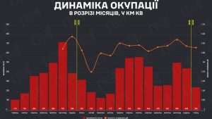 У січні найбільші територіальні втрати зафіксували на Слов’янському напрямку