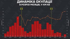 Зміни на карті бойових дій за червень та передумови для перелому у війні