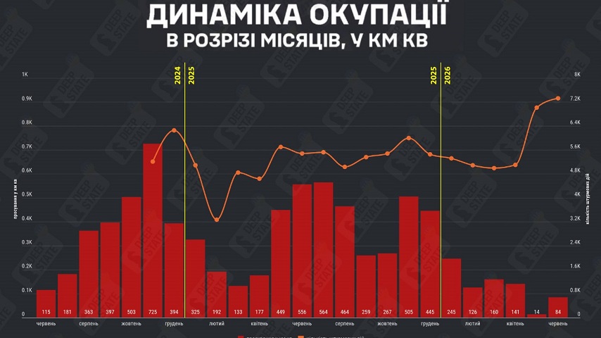 Зміни на карті бойових дій за червень та передумови для перелому у війні