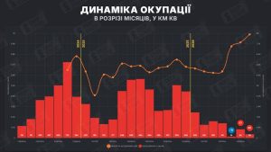 В напрямку Слов’янська і Краматорська тривають бої, найскладніша ситуація – біля Костянтинівки та Родинського 