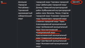 Окупанти включили Краматорськ, Слов’янськ та Святогірськ до виборчого округу РФ